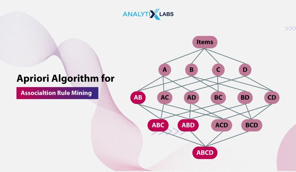 Datamining : Association dengan Algoritma Apriori